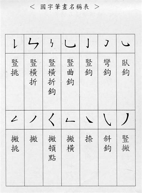 九劃中文字|總筆畫為9畫的國字一覽,字典檢索到5616個9畫的字